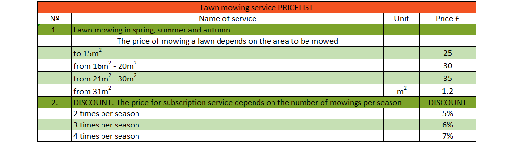 Lawn Care Pricing Chart